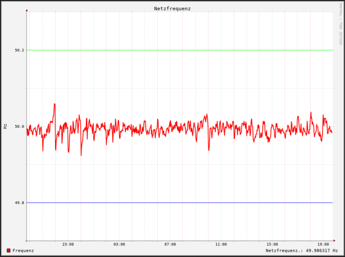 50hzgraph.png