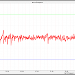 50 Hz Graph